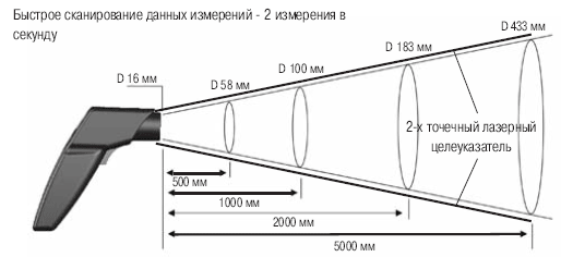 Оптика пирометра Testo 830-T2